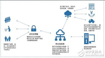 區(qū)塊鏈底層技術(shù)服務(wù)平臺(tái)xbolt 技術(shù)服務(wù)全解析